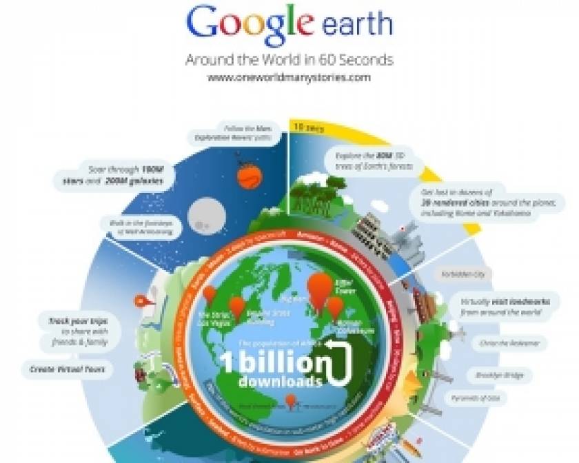 Το Google Earth ξεπέρασε το 1 δισ. λήψεις!