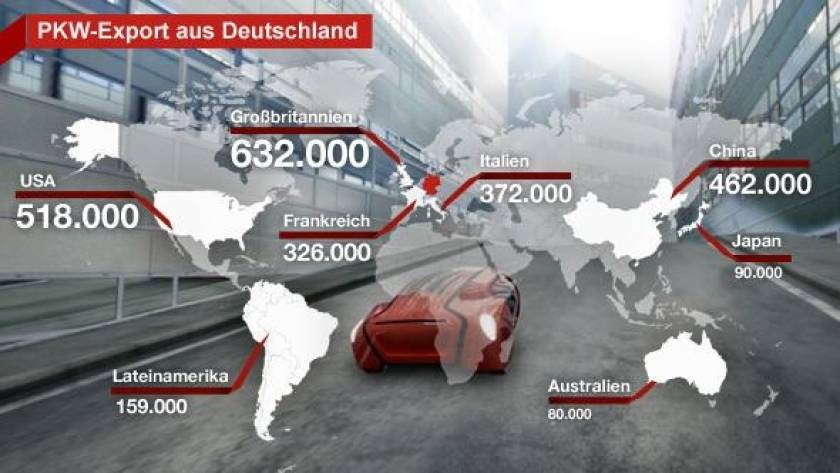 Χρυσή  χρονιά το 2011 για την γερμανική αυτοκινητοβιομηχανία