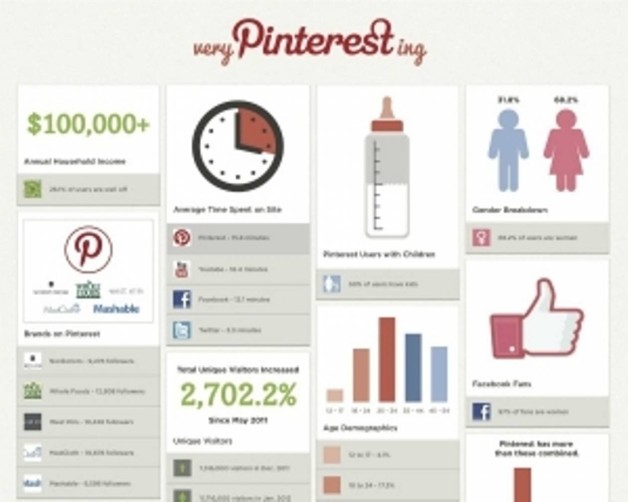 Pinterest: Ο νέος «αθόρυβος» αντίπαλος του Facebook