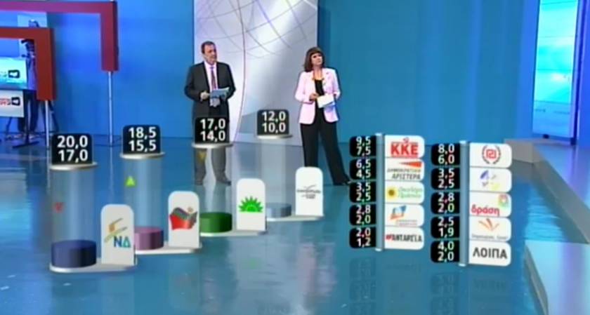 Εκλογές 2012-Αποτελέσματα:To exit poll του ANT1