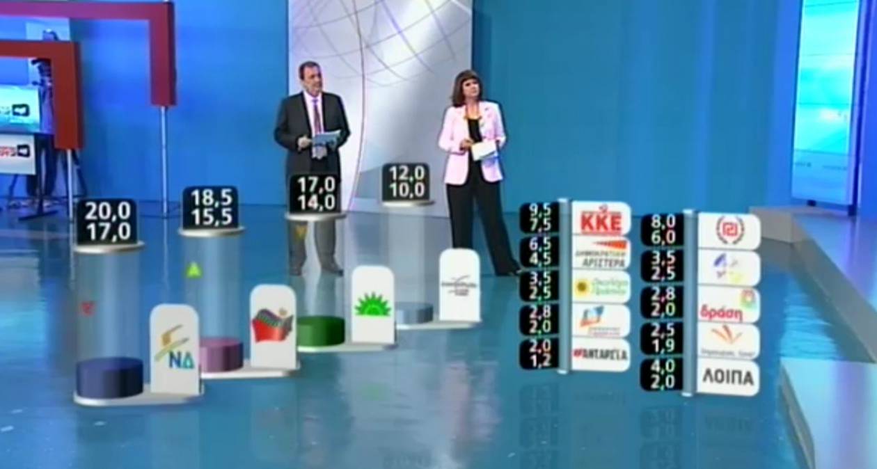 Εκλογές 2012-Αποτελέσματα:To exit poll του ANT1