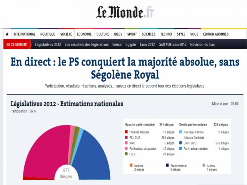 Αποτελέσματα εκλογών 2012 - Γαλλία: Πρωτιά για Σοσιαλιστές