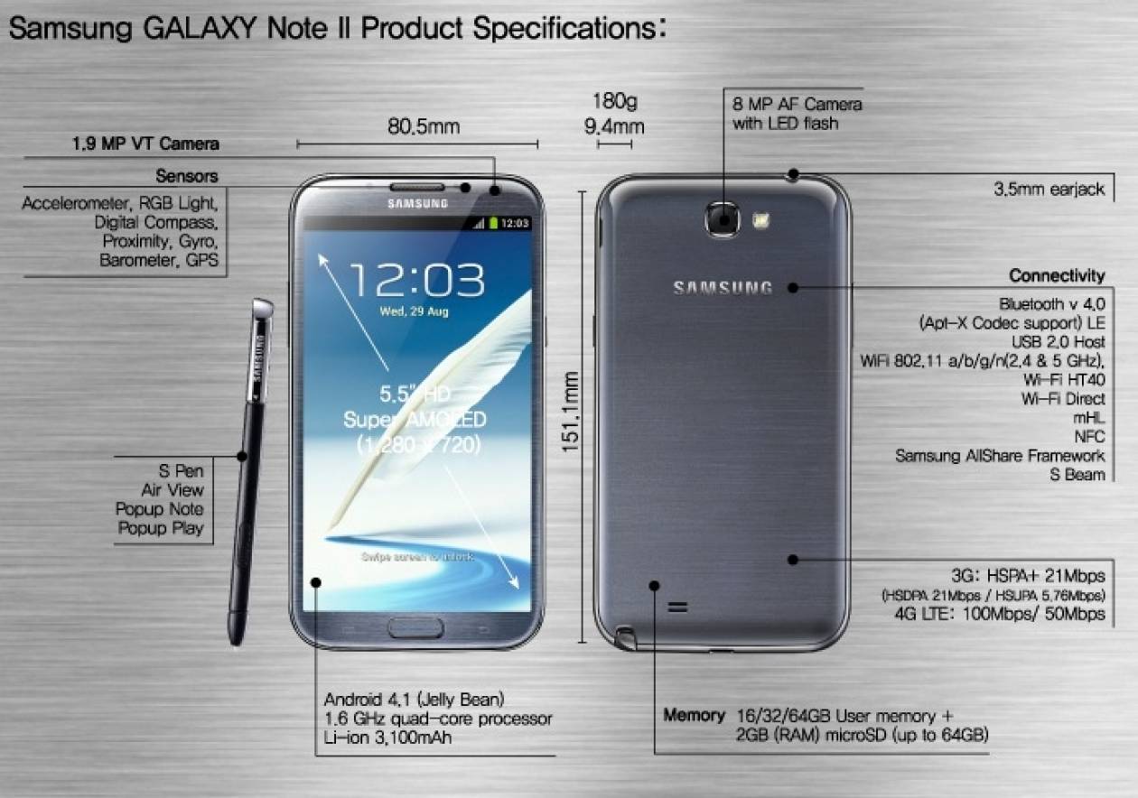 Samsung Galaxy Note II. Το λες και... μεγάλο Galaxy S III (video)