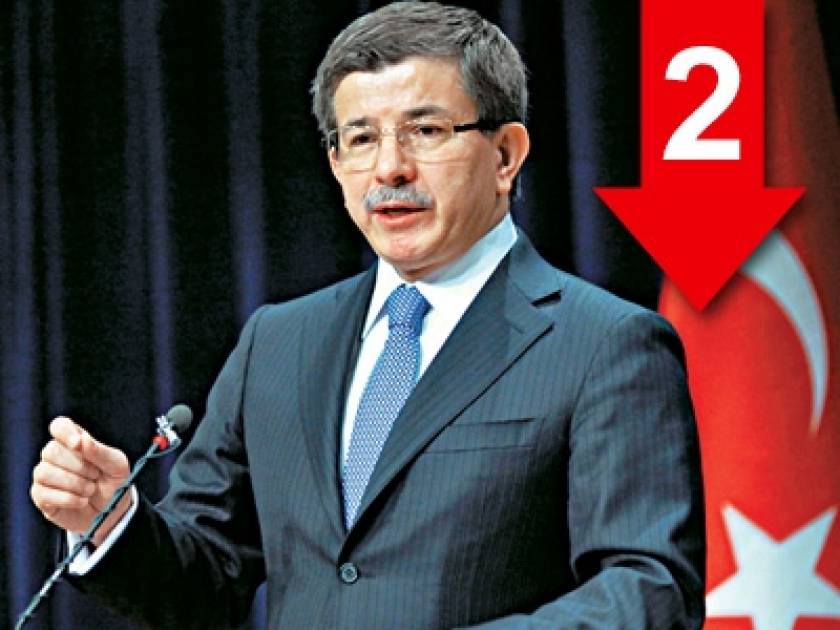 «Η Τουρκία είναι η δεύτερη μεγαλύτερη αγορά ελληνικών προϊόντων»