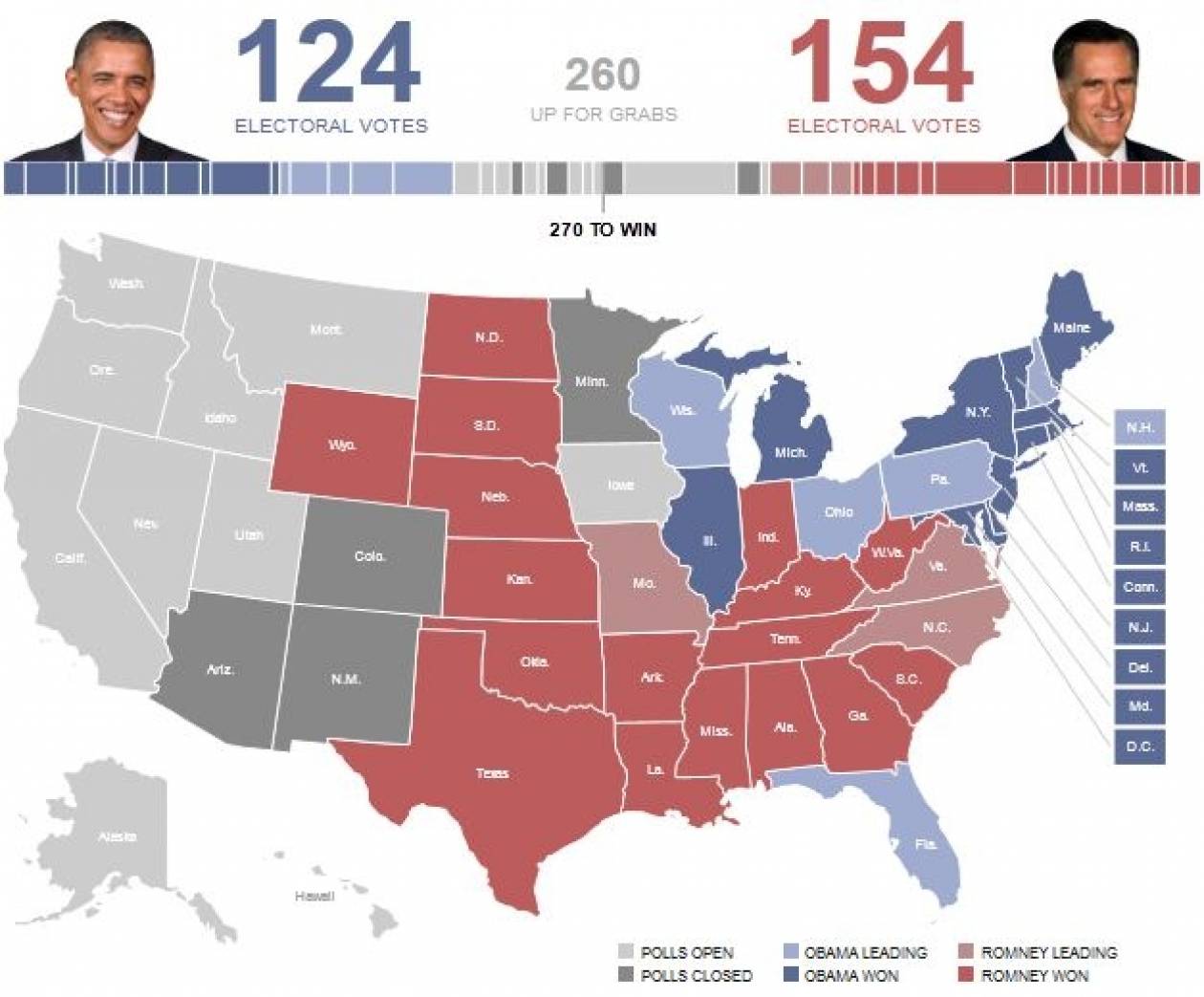 Εκλογές ΗΠΑ: Τα exit poll στις κεντρικές πολιτείες