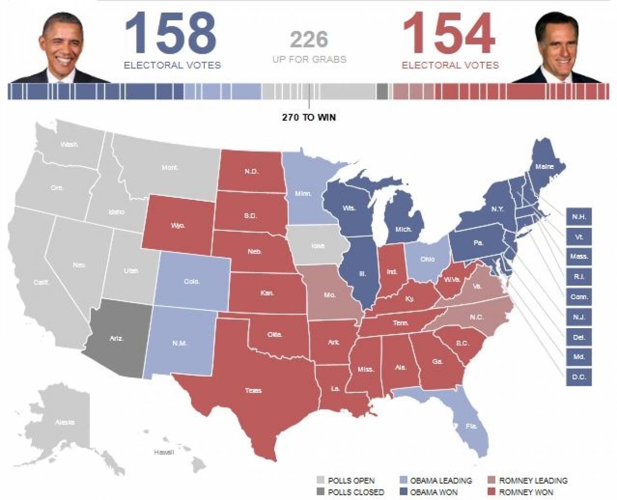 Εκλογές ΗΠΑ: Κερδίζει την Πενσυλβάνια ο Ομπάμα