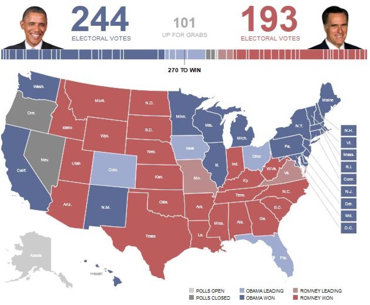 Εκλογές ΗΠΑ: Κοντά στη δεύτερη θητεία ο Μπαράκ Ομπάμα