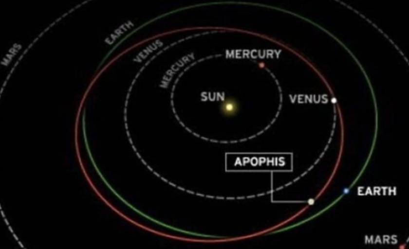 Ο «επικίνδυνος» αστεροειδής Άποφις περνά αύριο δίπλα από τη Γη