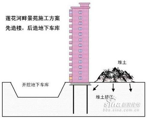 Απίστευτο κατασκευαστικό λάθος: Δείτε πώς «ξάπλωσε» 13όροφο κτήριο