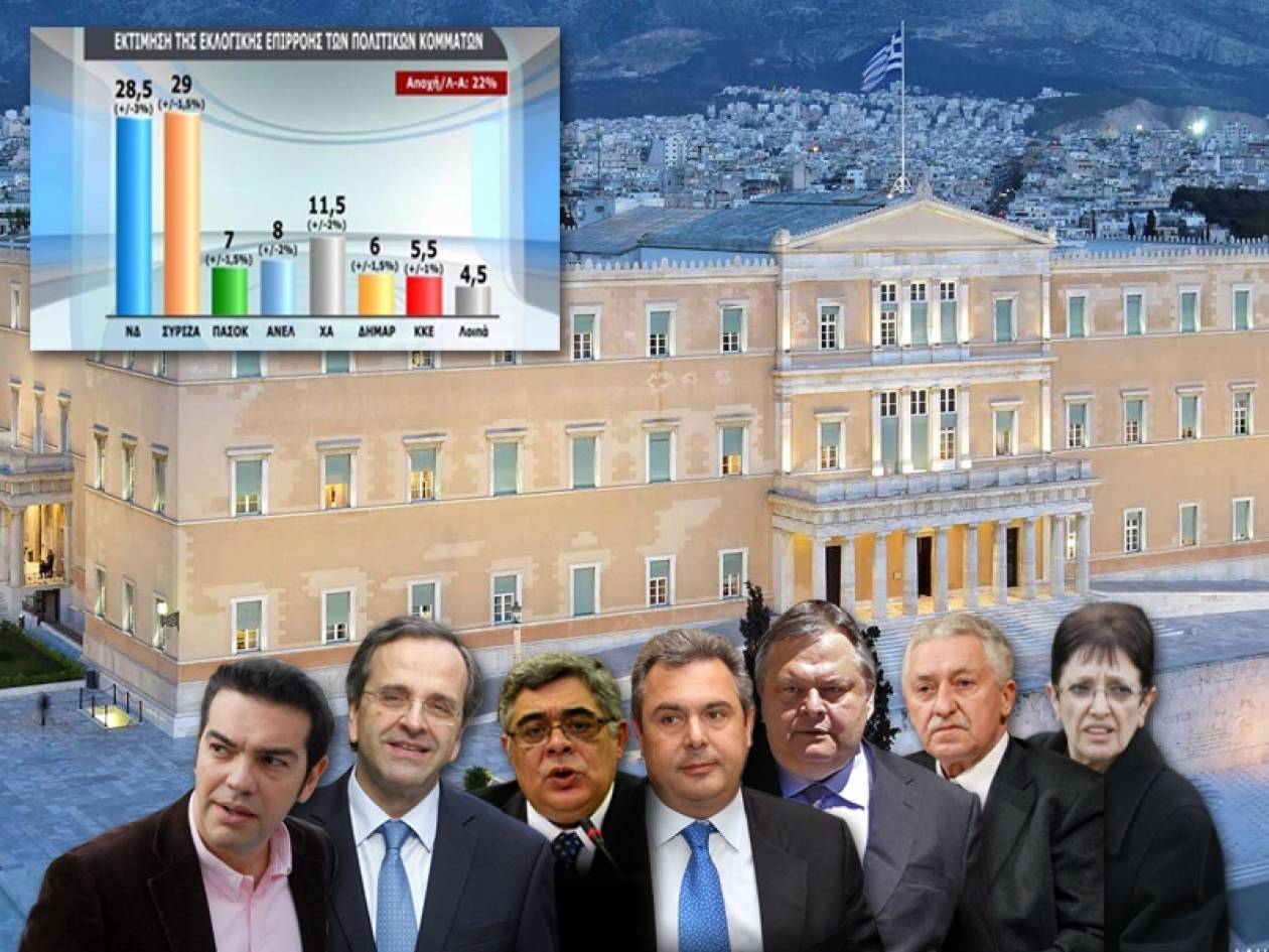 Βραχεία κεφαλή ΣΥΡΙΖΑ στην πρόθεση ψήφου