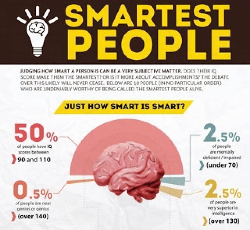 Μάθετε ποιοι είναι οι δέκα εξυπνότεροι άνθρωποι στον πλανήτη!