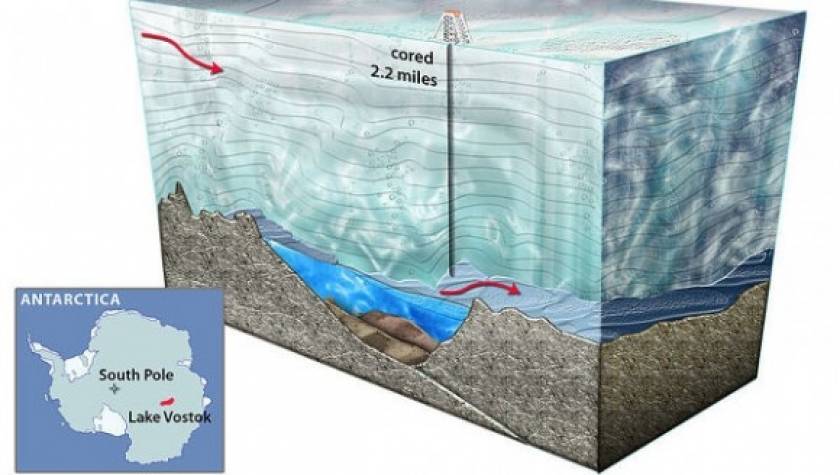 Βρέθηκε άγνωστη μορφή ζωής στην υπόγεια λίμνη Βοστόκ στην Ανταρκτική