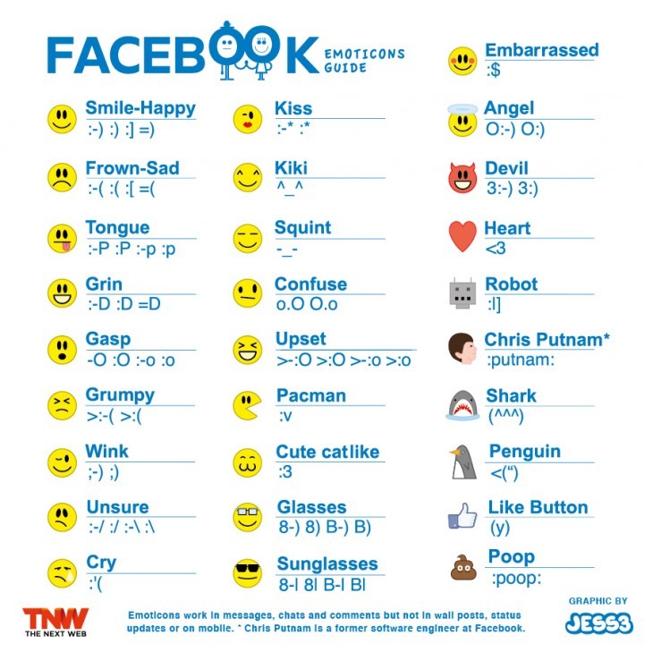 Βρείτε συγκεντρωμένα όλα τα μυστικά emoticons του Facebook