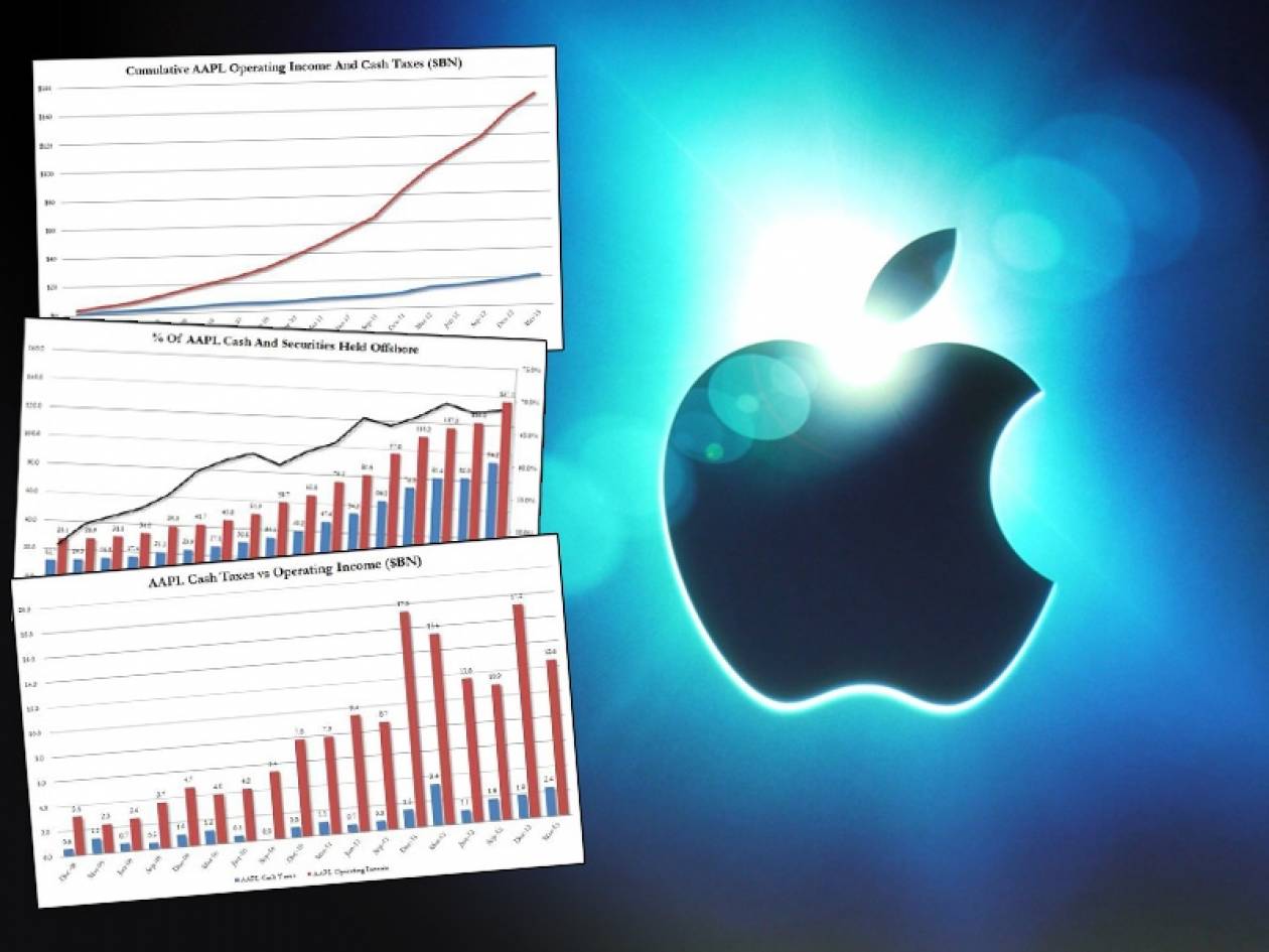 Apple: 145 δισ. καταθέσεις σε offshore!