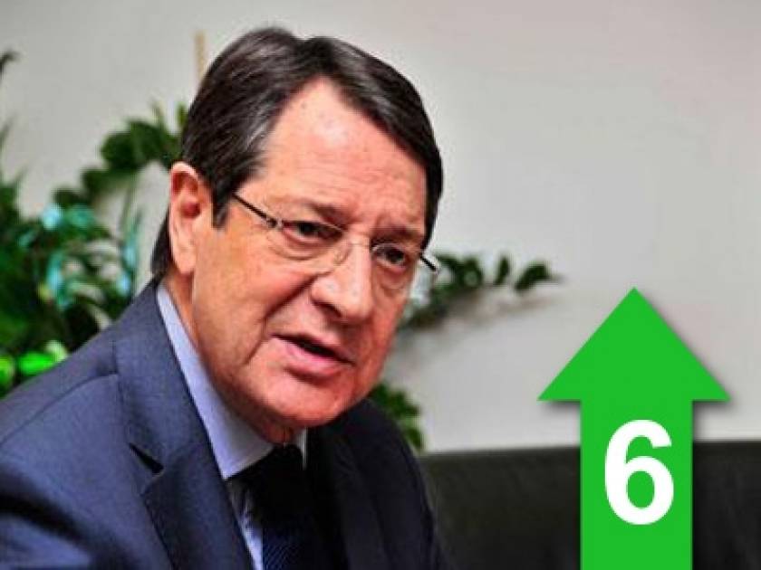 «Κυριαρχικό δικαίωμα της Κύπρου τα κοιτάσματα στην ΑΟΖ»