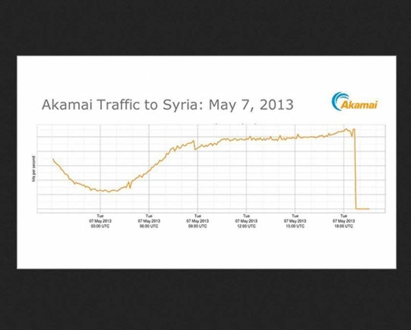 Η Συρία «χάθηκε» από το ίντερνετ