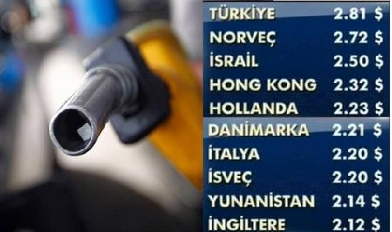 CNN Turk: Στα ύψη η τιμή της βενζίνης στην Τουρκία