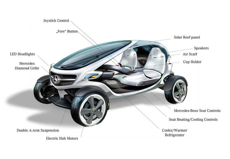 Mercedes Vision Golf Cart: Το πρωτότυπο ενός αμαξιδίου του γκόλφ