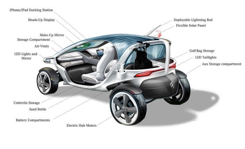 Mercedes Vision Golf Cart: Το πρωτότυπο ενός αμαξιδίου του γκόλφ