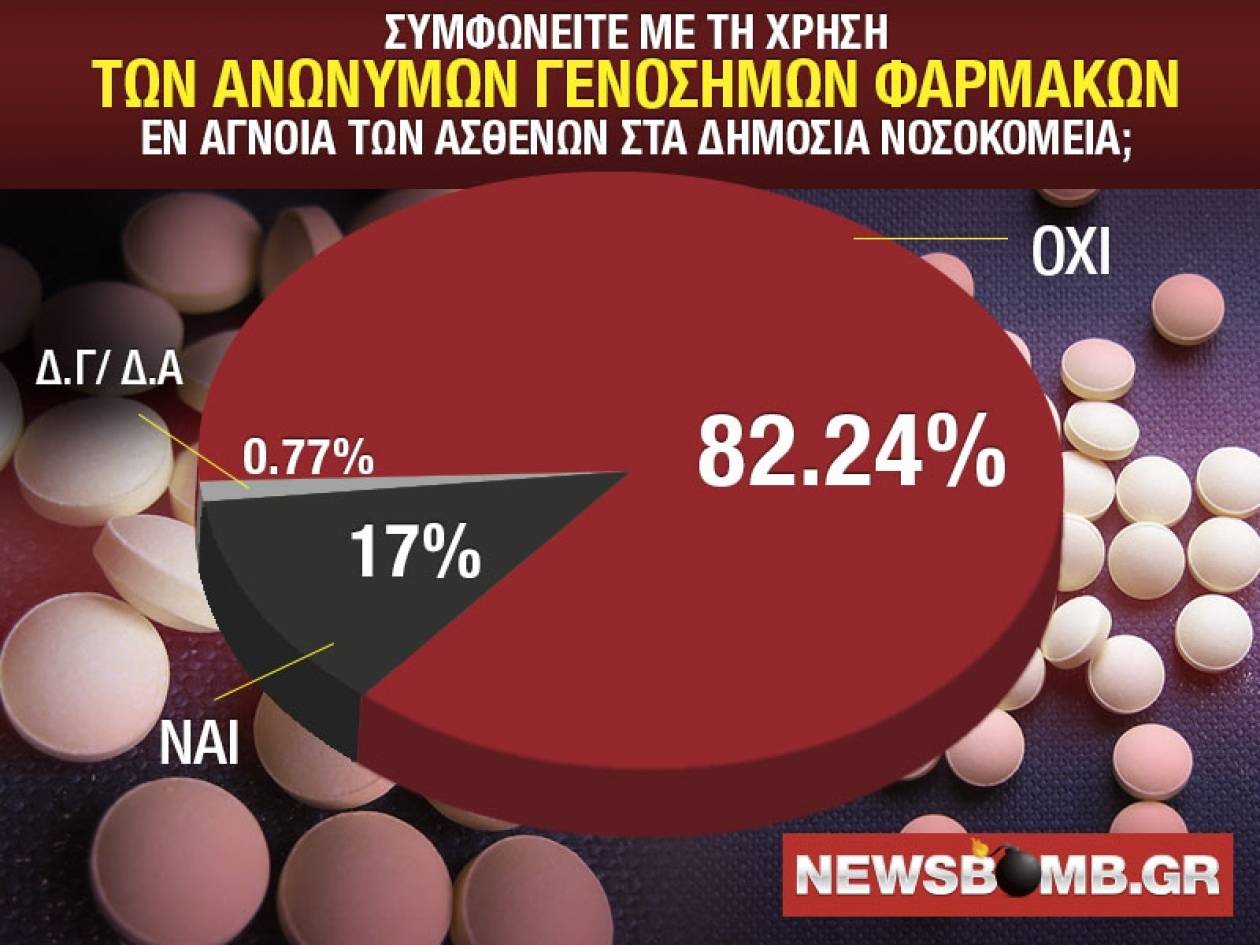 Δημοψήφισμα newsbomb.gr: Συντριπτική απόρριψη των ανώνυμων γενόσημων