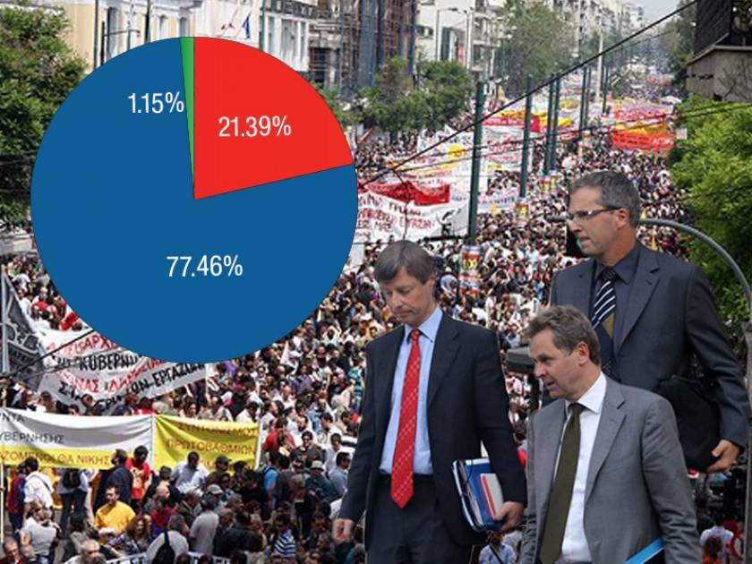 Δημοψήφισμα: Οι πολίτες λένε «όχι» στην απαγόρευση των απεργιών