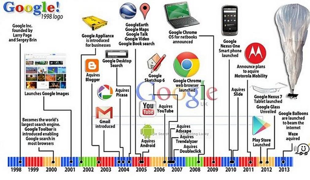 Google-Search-engine-celebrates-15-years-2