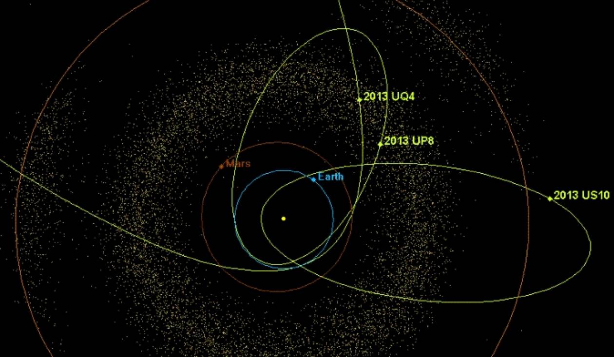 Αστρονόμοι ανακάλυψαν 3 μεγάλους αστεροειδείς γύρω από τη Γη
