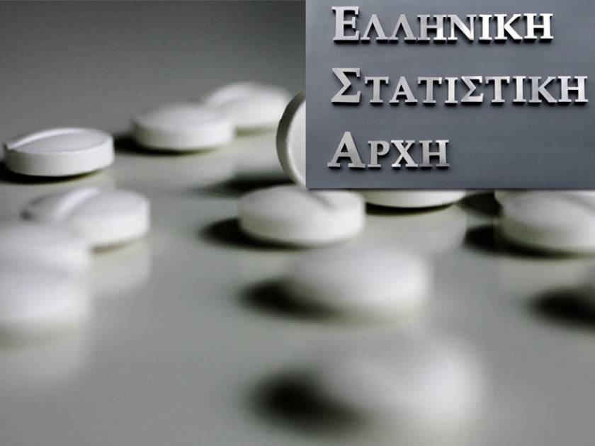 ΕΛΣΤΑΤ - Ελληνική Φαρμακοβιομηχανία: ένα πραγματικό success story