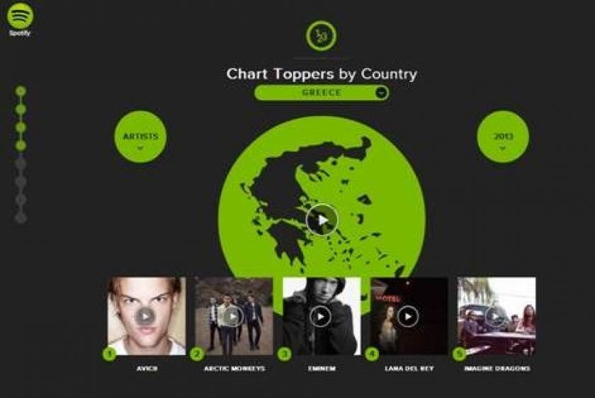 Η Ελλάδα ακούει φανατικά Avicii μέσα από το Spotify!