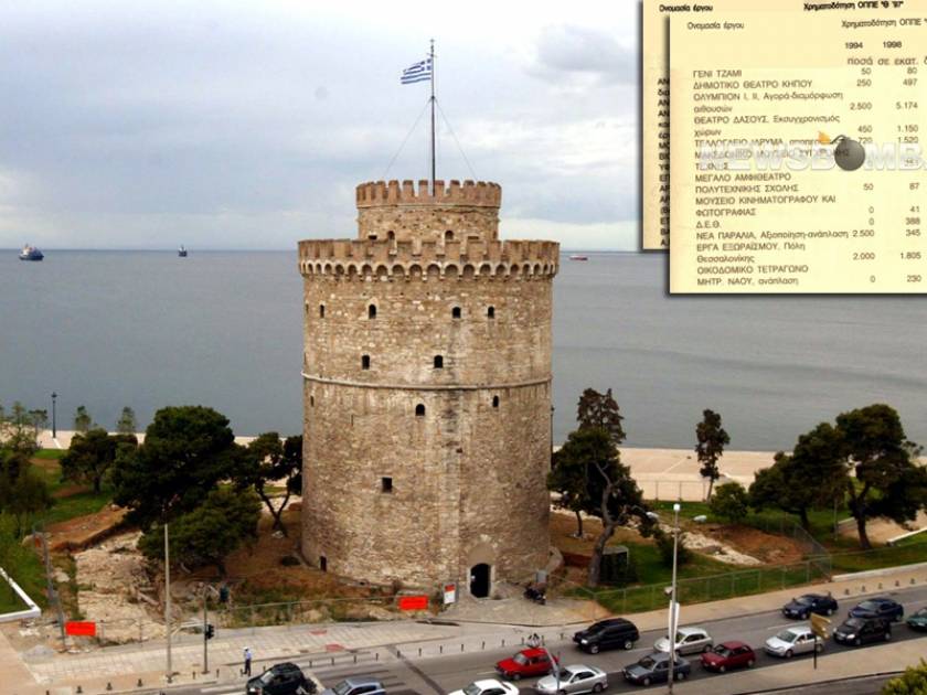 Η μεγάλη ρεμούλα για την «Πολιτιστική Πρωτεύουσα Θεσσαλονίκη»