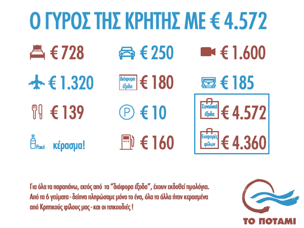 Τόσο κόστισε η περιοδεία του Θεοδωράκη στην Κρήτη (φωτό)
