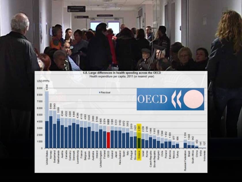 ΟΟΣΑ: Σε «παρακμή» οι δείκτες υγείας και πρόνοιας στην Ελλάδα