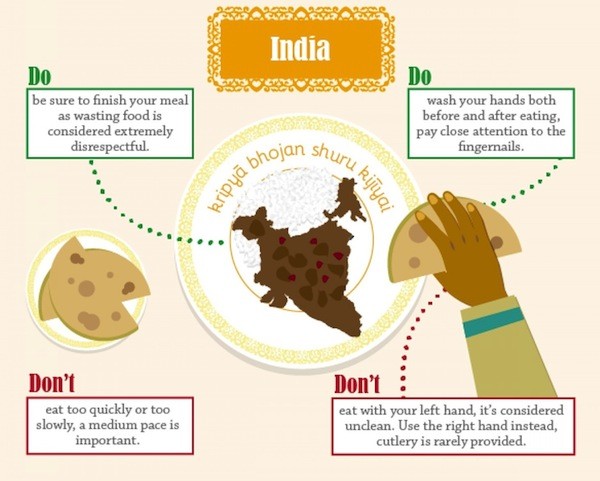 Μάθε πώς να τρως σε όλο τον κόσμο! (photos)