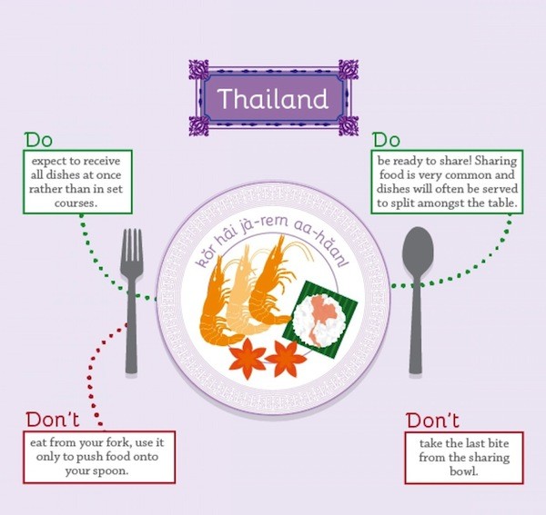 Μάθε πώς να τρως σε όλο τον κόσμο! (photos)