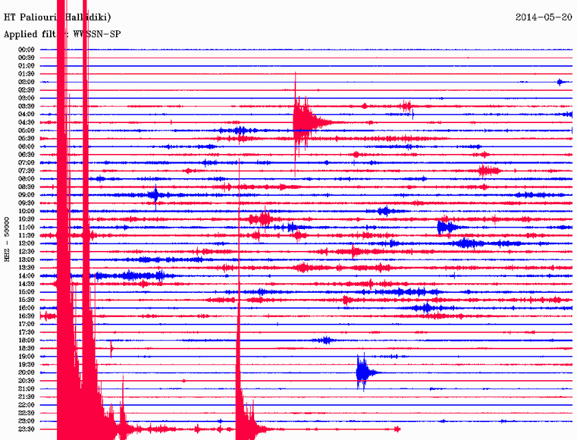 Σεισμός 4,5 Ρίχτερ στις Βόρειες Σποράδες