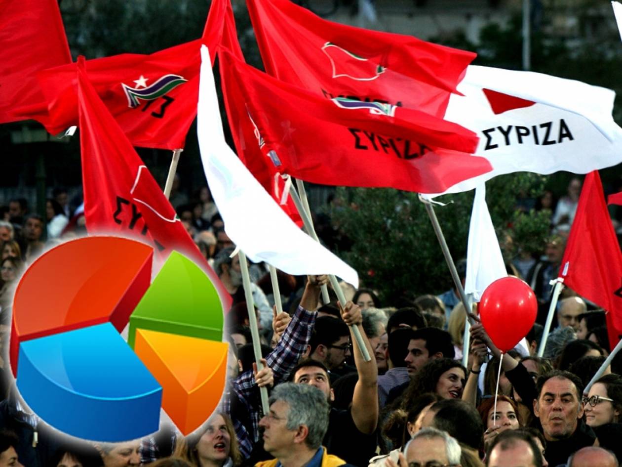 Δημοσκόπηση - Ευρωεκλογές 2014: Προβάδισμα 2,5% στον ΣΥΡΙΖΑ