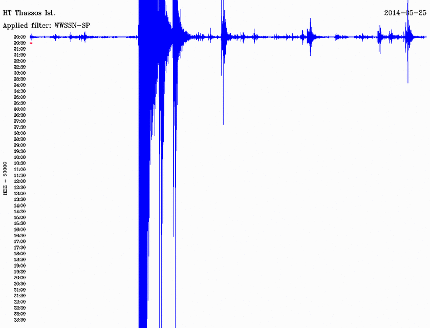 Σεισμός 4,5 Ρίχτερ νότια του Αγίου Όρους