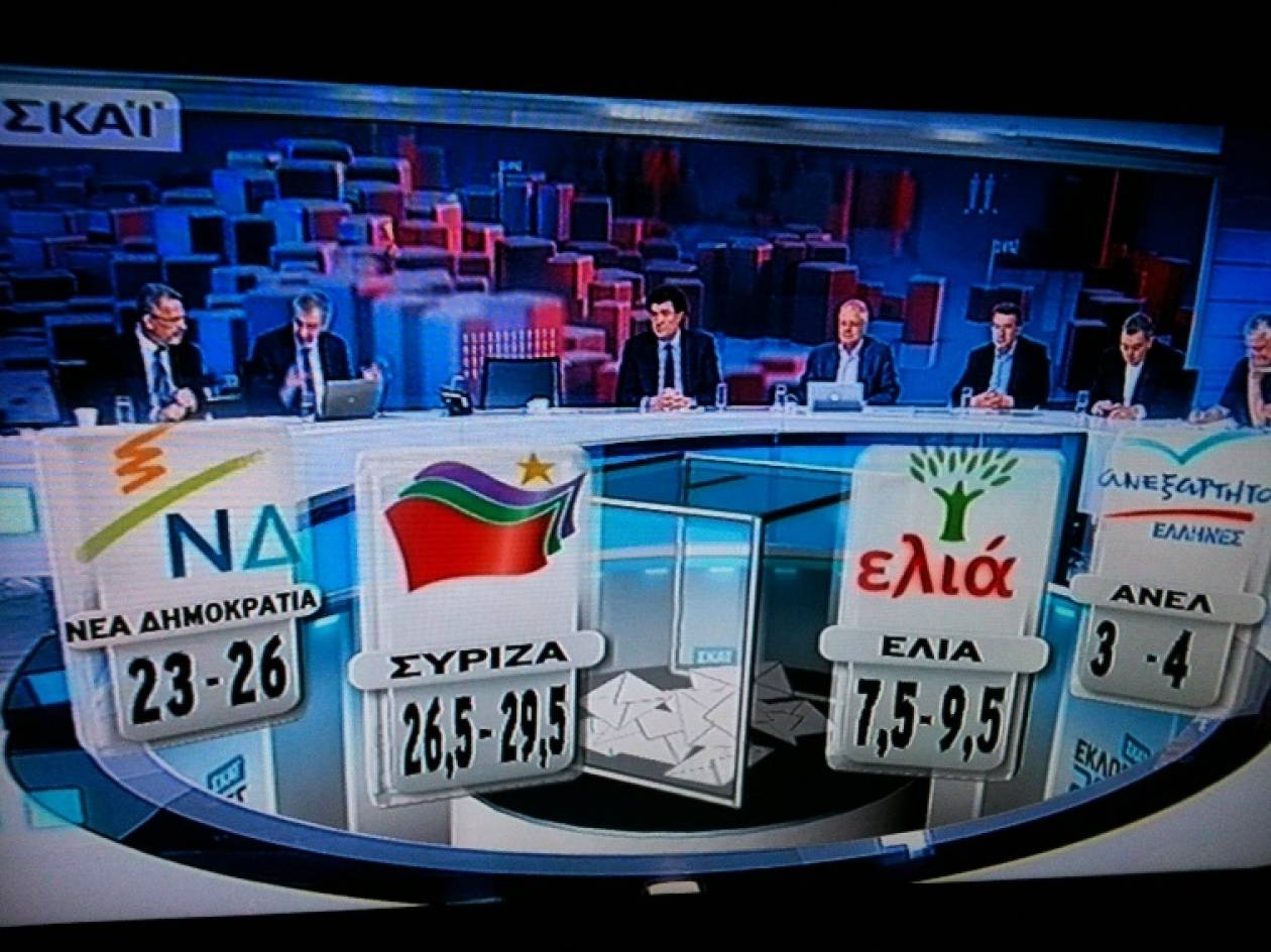 Ευρωεκλογές 2014-Αποτελέσματα: Μέχρι και 3,5 μονάδες μπροστά ο ΣΥΡΙΖΑ δίνει ο ΣΚΑΙ