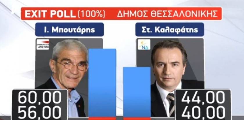 Δημοτικές εκλογές, Αποτελέσματα: Τα exit polls για τη Θεσσαλονίκη