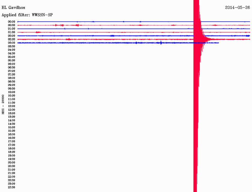 Σεισμός 4,1 Ρίχτερ νότια των Χανίων