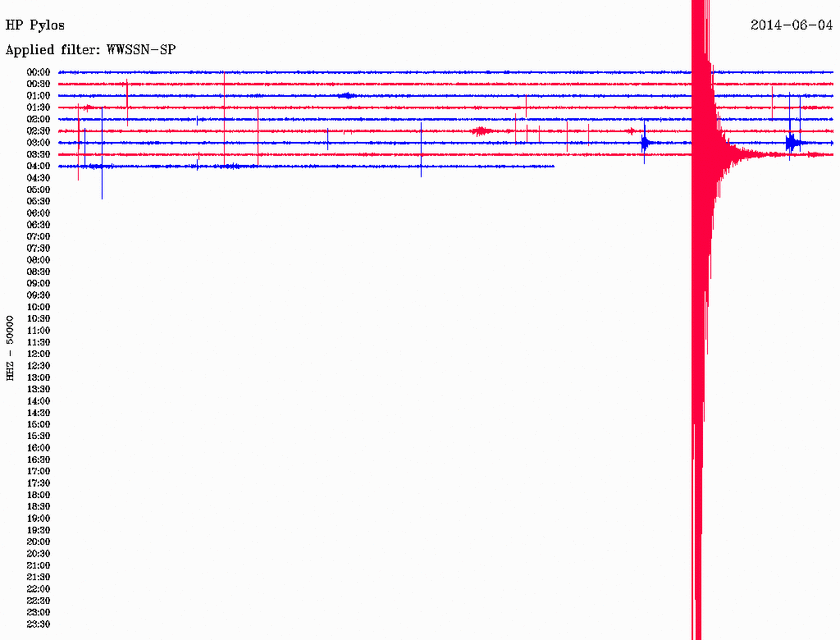 Σεισμός 4,1 Ρίχτερ νότια της Μεθώνης