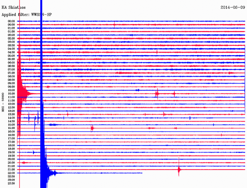 Σεισμός 3,9 Ρίχτερ στη Σκόπελο