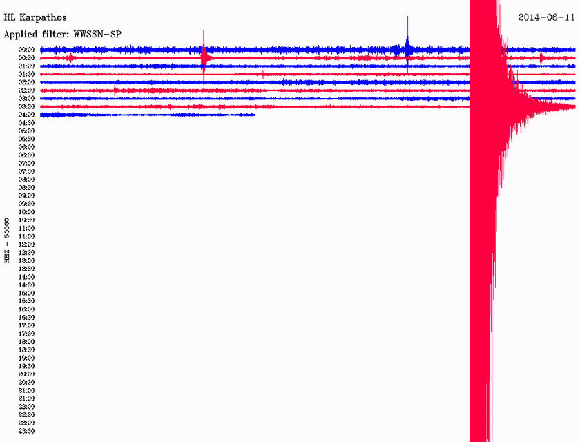 Σεισμός 5,3 Ρίχτερ νοτιοανατολικά της Καρπάθου