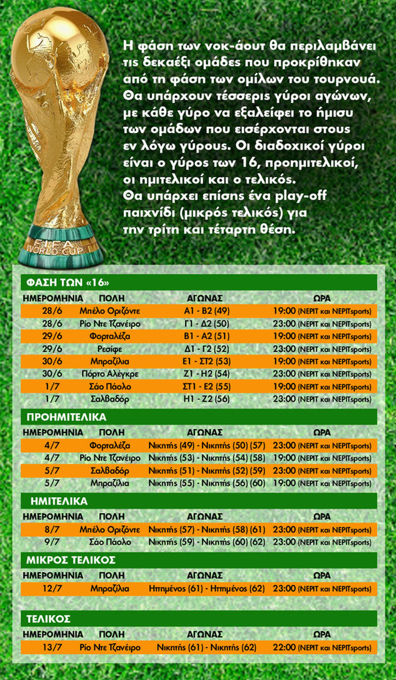 Παγκόσμιο Κύπελλο 2014: Το πρόγραμμα των αγώνων (πίνακας)  