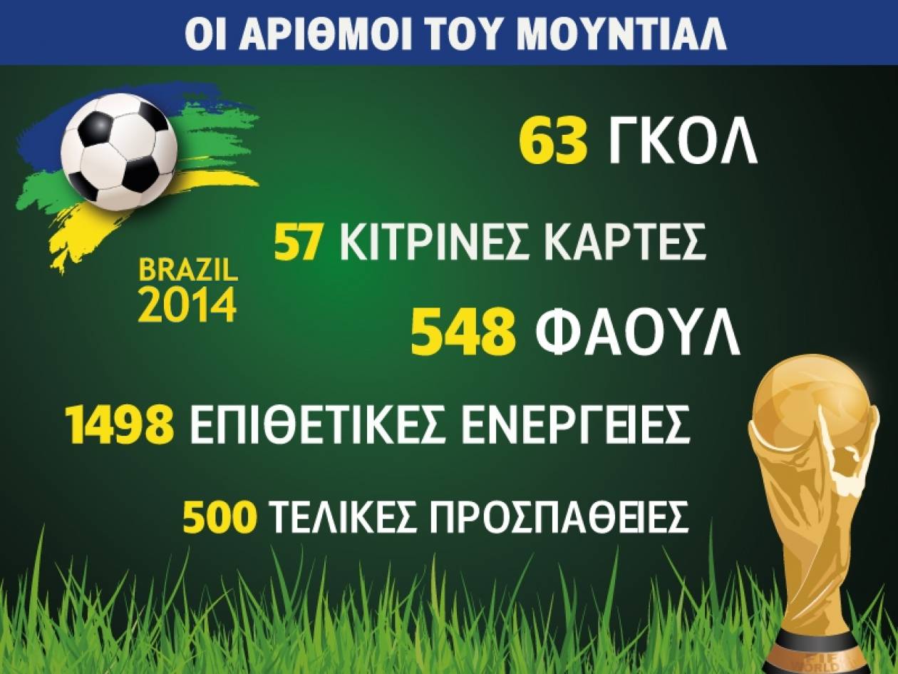 Μουντιάλ 2014: Οι αριθμοί του Παγκοσμίου Κυπέλλου