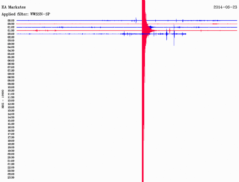 Σεισμός 3,4 Ρίχτερ βόρεια της Χαλκίδας