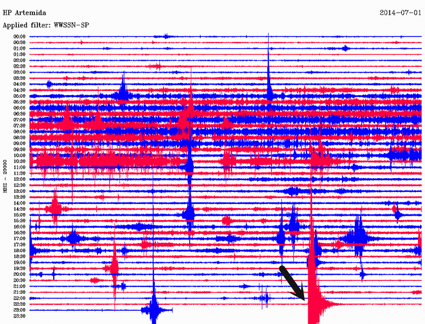 Ζάκυνθος: Σεισμός 3,2 Ρίχτερ στον κόλπο του Λαγανά