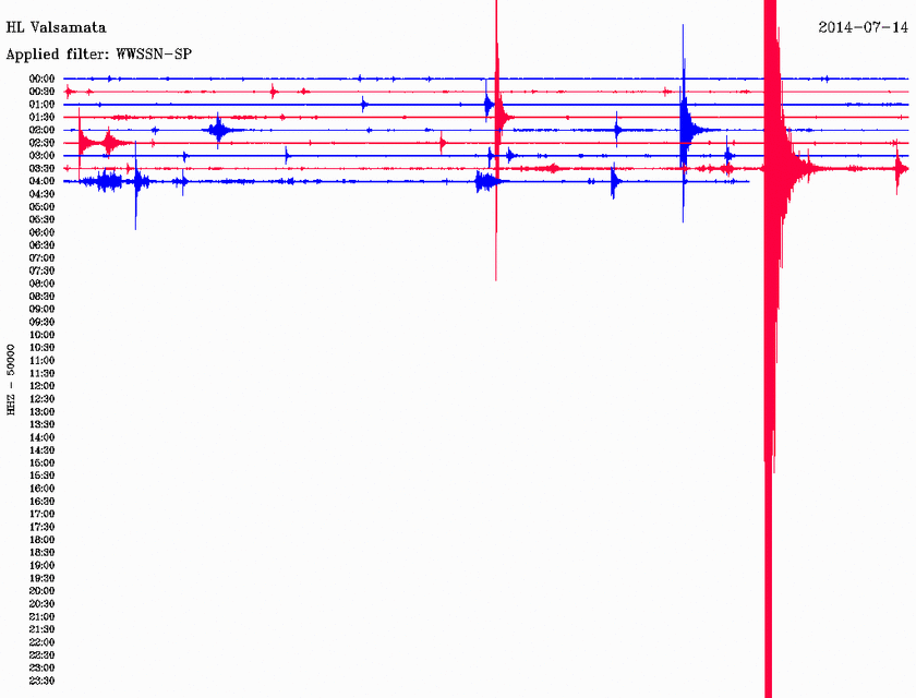 Κεφαλονιά: Σεισμός 3,3 Ρίχτερ στο Αργοστόλι