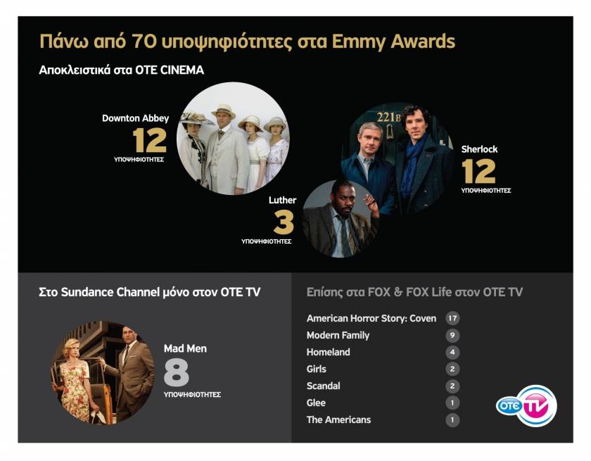 Πάνω από 70 υποψηφιότητες Emmy για τις σειρές του ΟΤΕ TV