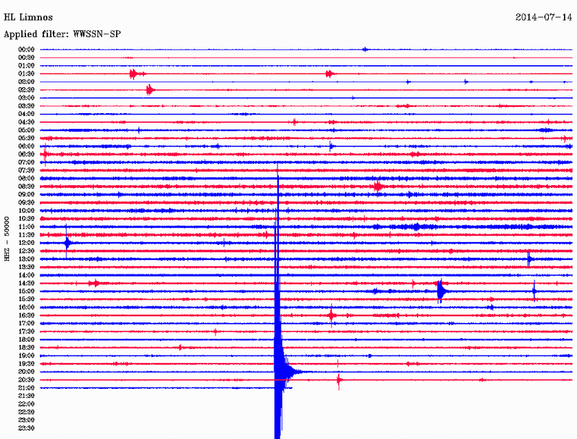 Σεισμός 3,3 Ρίχτερ στο Βόρειο Αιγαίο